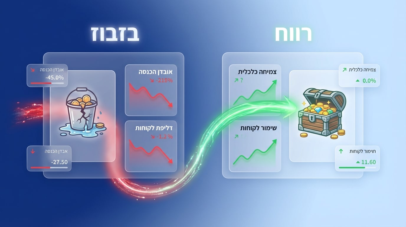 תכנון פרישה | 5 סימנים שהעובדים שלכם מתכננים לברוח (ומה לעשות עכשיו)