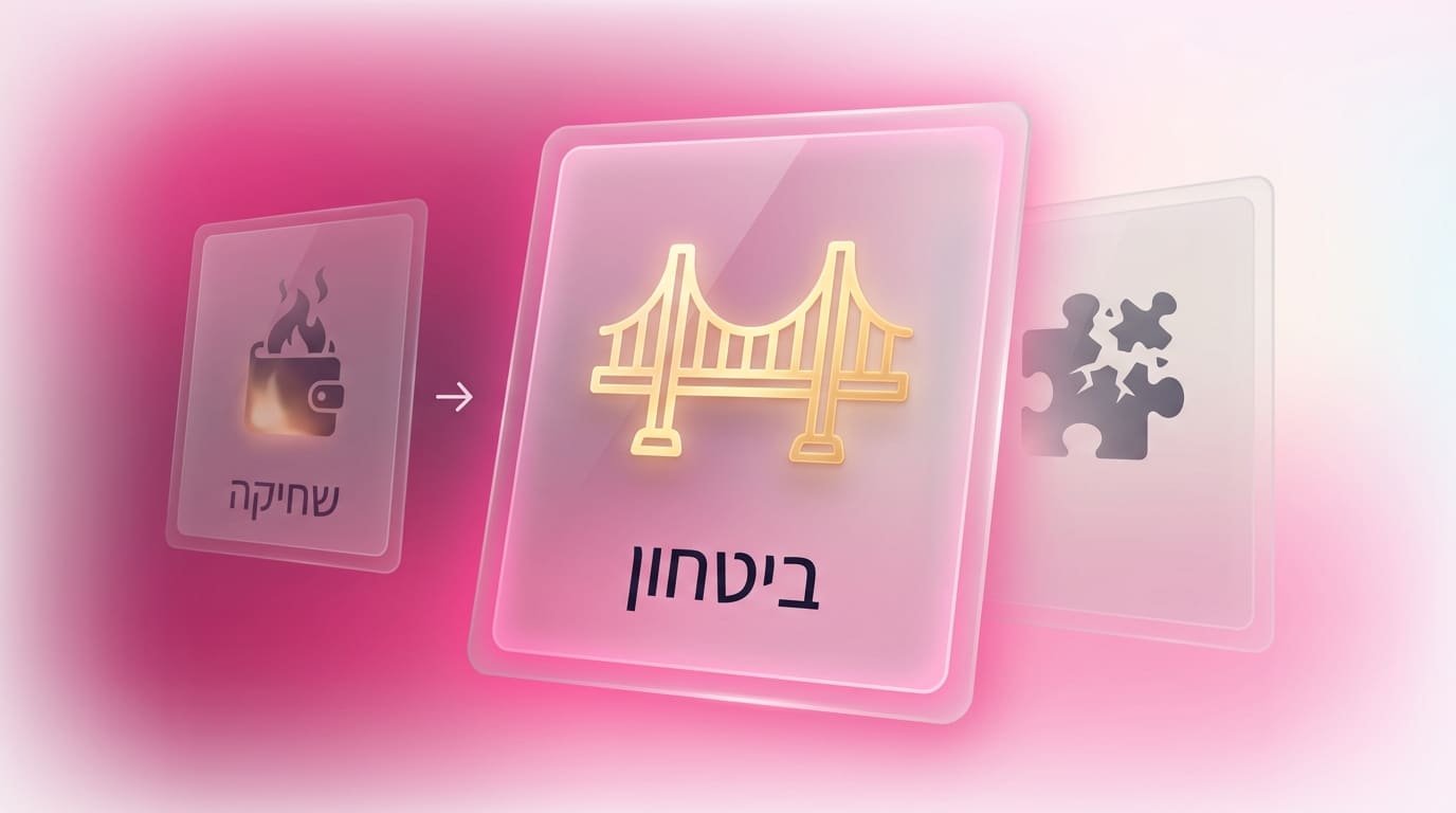 כרטיס זכוכית חלבית המציג גשר מטילי זהב המייצג ביטחון מול שחיקה בניהול תכנון פרישה